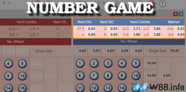 Tìm hiểu về Number game 