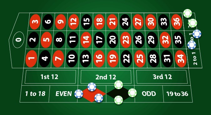 Roulette Odds and Probability